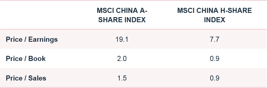 Inclusion Of China A-shares In The MSCI EM Index | RAM Active Investments