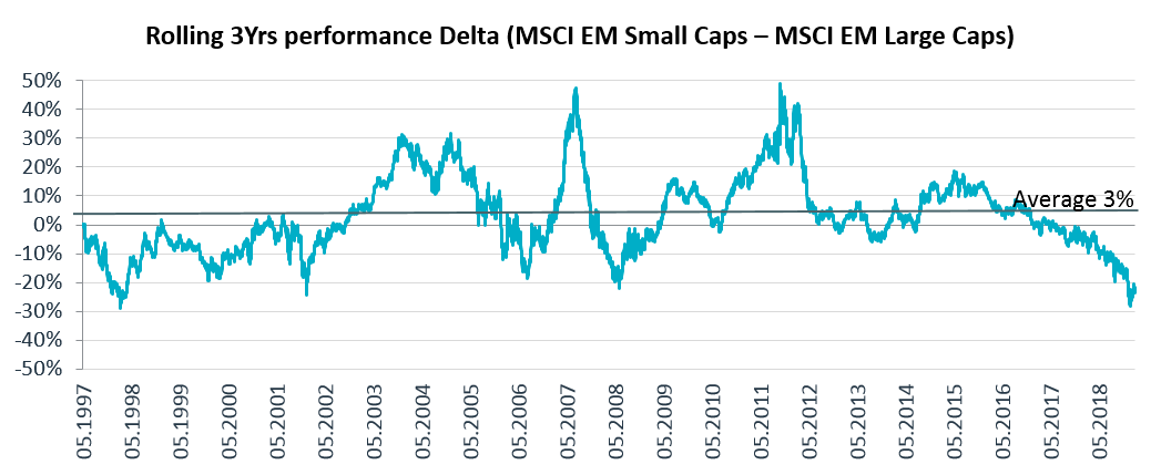 equity_edito_-rolling-3yrs.png