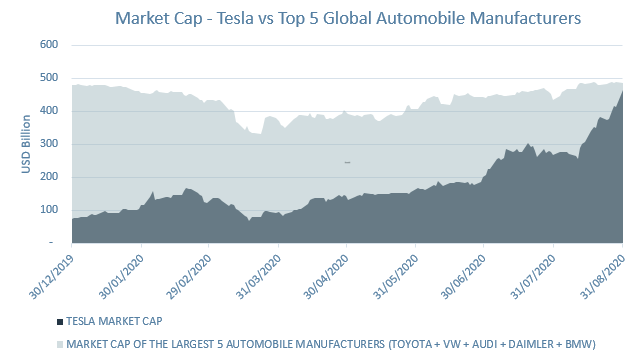 202008_equity-edito-graph-en.png