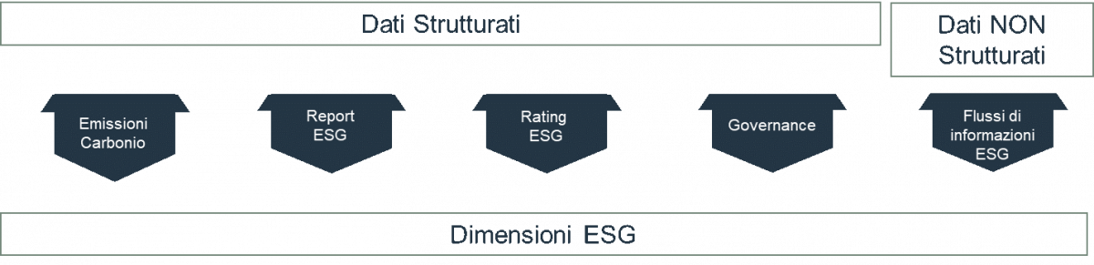 esg-data_it_0.png